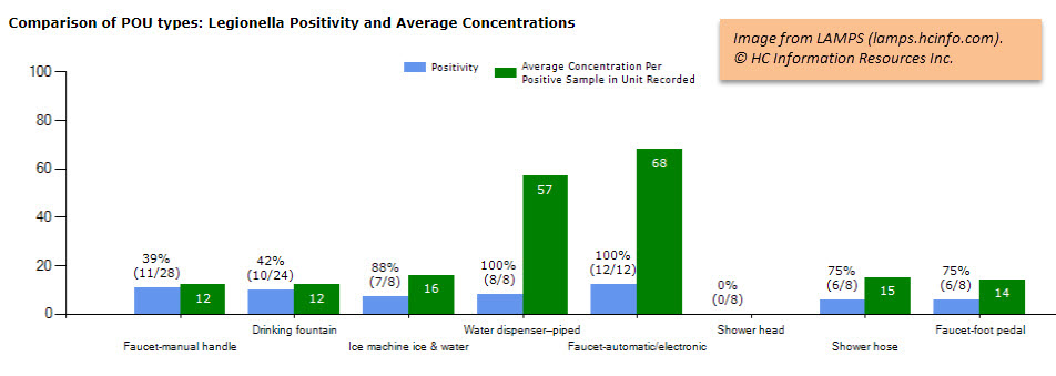 Complying with CMS, ASHRAE 188